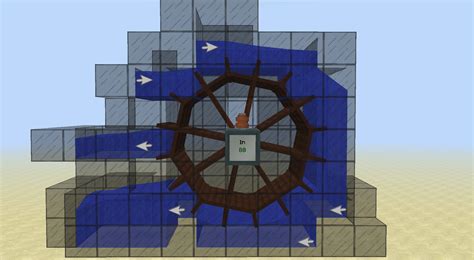 water wheel immersive engineering setup